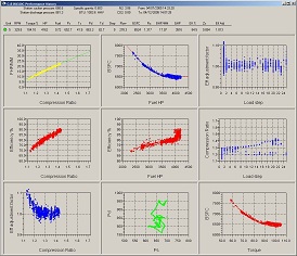 CB W330 Operating data